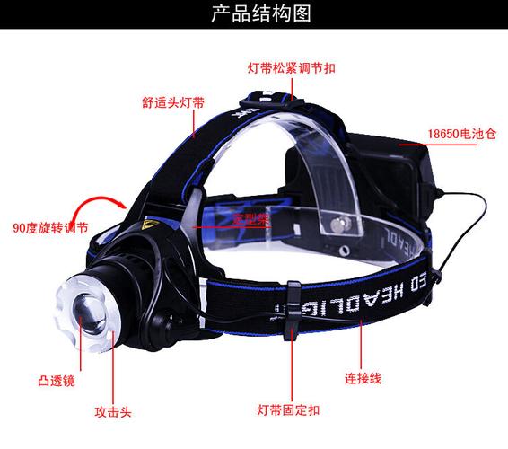 「工矿灯具,头灯」供应厂家直销 led强光变焦头灯 户外探明夜钓钓鱼灯
